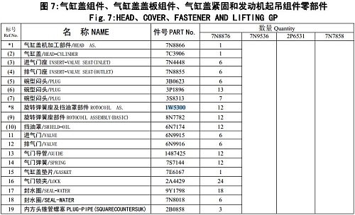 Колпачок маслосъемный 1W5300 Колпачок маслосъемный 1W5300