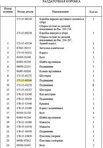 Подшипник 175-15-49340/NF1021MC4 Подшипник 175-15-49340/NF1021MC4