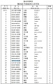 Подшипник 195-61-34120 Подшипник 195-61-34120