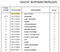 Насос трансмиссии 705-21-32051 Насос трансмиссии 705-21-32051