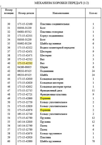 Вал КПП 175-15-42532 Вал КПП 175-15-42532