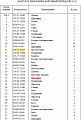 Шестерня бортового редуктора 154-27-11257 Шестерня бортового редуктора 154-27-11257