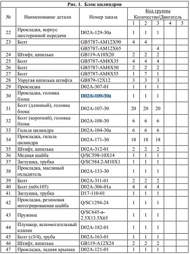 Прокладка головки блока цилиндров D02А-109-30А/D9 Прокладка головки блока цилиндров D02А-109-30А/D9
