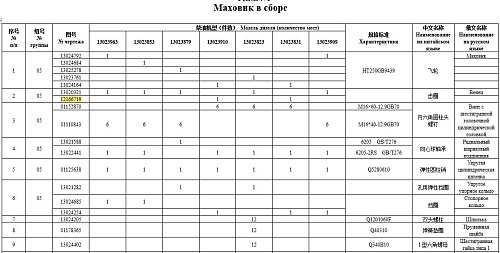 Венец маховика 12166719 Венец маховика 12166719