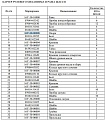Крышка крепления тележки 16Y-30-00008 Крышка крепления тележки 16Y-30-00008