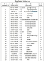 Подшипник 3G366209 (2шт)/GB292-7209B/GB295-64 Подшипник 3G366209 (2шт)/GB292-7209B/GB295-64