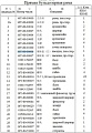 Бугель отвала левый 16Y-80-31000/16Y-80-00006 Бугель отвала левый 16Y-80-31000/16Y-80-00006