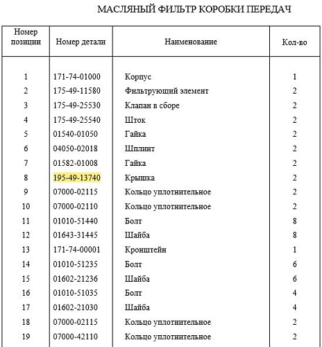Крышка фильтра КПП 195-49-13740/154-49-52130 Крышка фильтра КПП 195-49-13740/154-49-52130