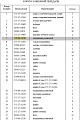 Подшипник 170-09-13210/NJ416EM/C4 Подшипник 170-09-13210/NJ416EM/C4