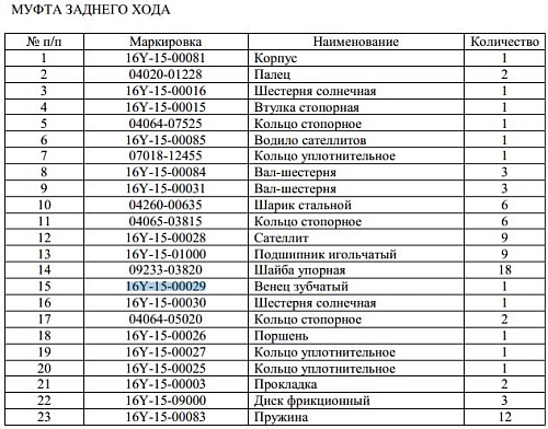 Шестерня КПП 16Y-15-00029 Шестерня КПП 16Y-15-00029