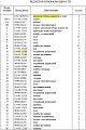 Подшипник роликовый 154-01-12280/N1016MC4 VR Подшипник роликовый 154-01-12280/N1016MC4 VR