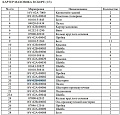 Шестерня маховика 16Y-02B-00003 Шестерня маховика 16Y-02B-00003