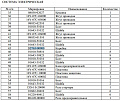 Блок предохранителей D2763-00900 Блок предохранителей D2763-00900