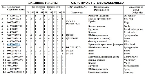 Кронштейн масляного фильтра 61500070051 Кронштейн масляного фильтра 61500070051