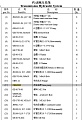 Насос гидравлический (d30мм.,шпонка,1секция) CBG2040 Насос гидравлический (d30мм.,шпонка,1секция) CBG2040
