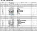 Блок предохранителей D2763-00900 Блок предохранителей D2763-00900