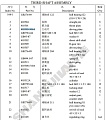 Пластина ведомая стальная 403505-506A Пластина ведомая стальная 403505-506A