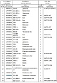 Трос отсечки топлива 250900564/LW300F Трос отсечки топлива 250900564/LW300F