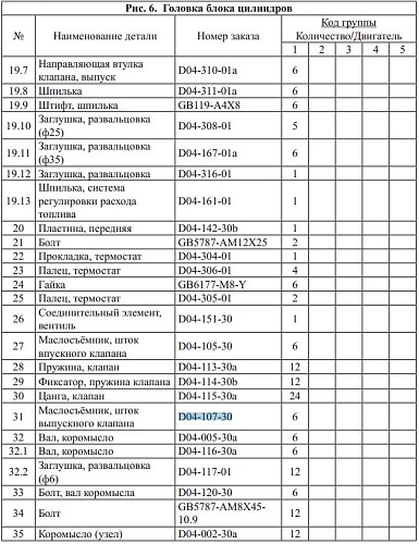 Колпачёк маслосъёмный D04-107-30/D9 Колпачёк маслосъёмный D04-107-30/D9