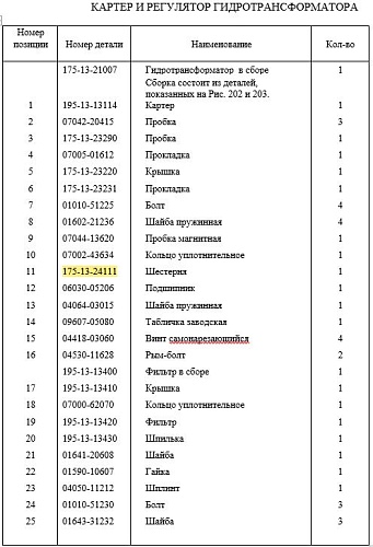 Шестерня ГТР 175-13-24111 Шестерня ГТР 175-13-24111