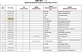 Прокладка выпускного коллектора 615600110242/VG1560110111 (квадратное отверстие) Прокладка выпускного коллектора 615600110242/VG1560110111 (квадратное отверстие)