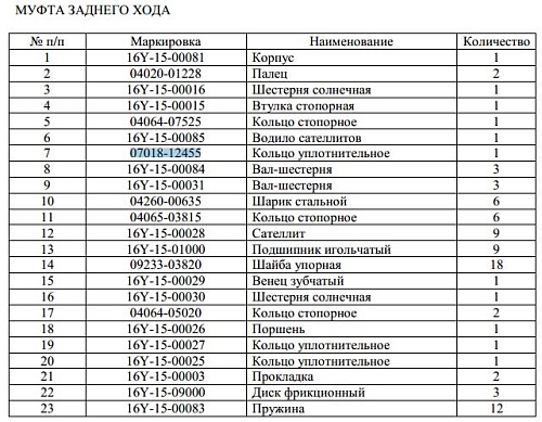Кольцо бронзовое 07018-12455 Кольцо бронзовое 07018-12455