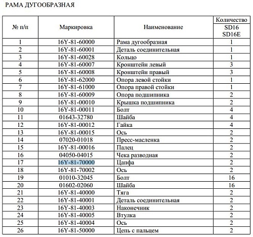 Цапфа 16Y-81-70000 Цапфа 16Y-81-70000