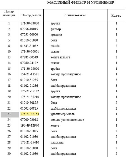 Щуп трансмиссии 175-21-32153 Щуп трансмиссии 175-21-32153