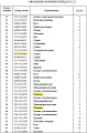 Корпус цилиндра 175-15-42412 Корпус цилиндра 175-15-42412