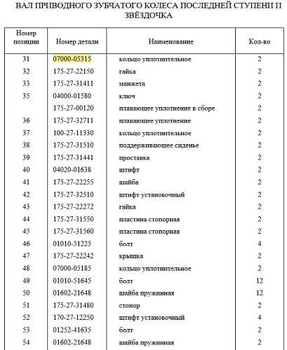 Кольцо 07000-05315/07000-15315 Кольцо 07000-05315/07000-15315