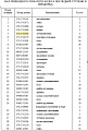 Шестерня бортового редуктора 175-27-31362 Шестерня бортового редуктора 175-27-31362