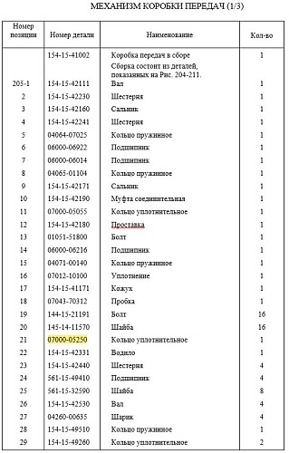 Кольцо 07000-05250 Кольцо 07000-05250
