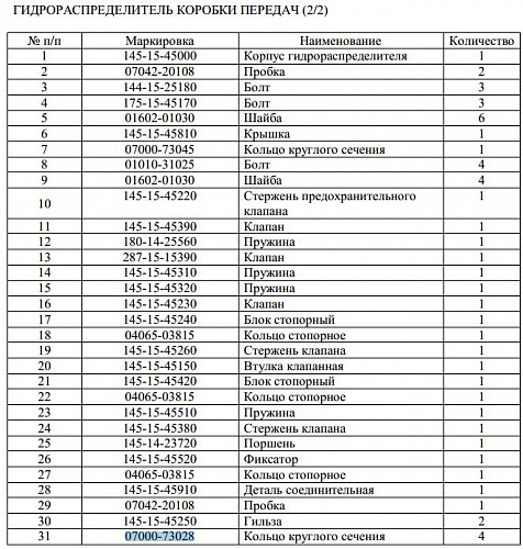 Кольцо 07000-73028/07000-63028 Кольцо 07000-73028/07000-63028