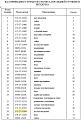 Колесо ведущее 175-27-31394 Колесо ведущее 175-27-31394