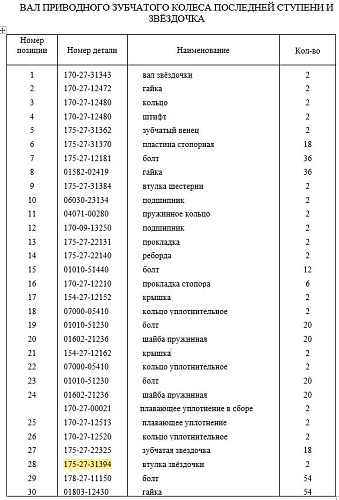 Колесо ведущее 175-27-31394 Колесо ведущее 175-27-31394