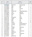 Шестерня коническая 16Y-16-00014 Шестерня коническая 16Y-16-00014