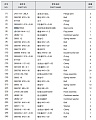 Насос гидравлический (d34мм.,6шл.,1секция) CBGj 3100 Насос гидравлический (d34мм.,6шл.,1секция) CBGj 3100