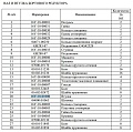 Втулка 16Y-18-01000 Втулка 16Y-18-01000