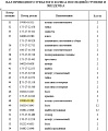 Кольцо 07000-05185/07000-15185 Кольцо 07000-05185/07000-15185