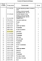 Шестерня КПП 175-15-43272/175-15-43212 Шестерня КПП 175-15-43272/175-15-43212