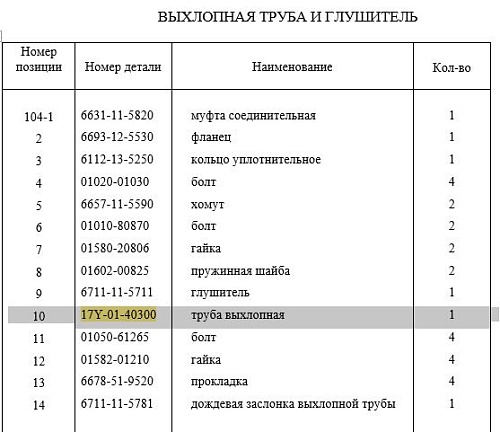 Труба выхлопная 17Y-01-40300 Труба выхлопная 17Y-01-40300