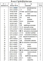 Гидротрансформатор 16Y-11-00000 Гидротрансформатор 16Y-11-00000
