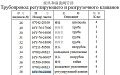 Клапан рулевого управления в сборе 16Y-76-22000 Клапан рулевого управления в сборе 16Y-76-22000