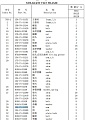 Тяга отвала 154-71-31221 Тяга отвала 154-71-31221