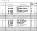 Каток опорный двубортный 16Y-40-10000 Каток опорный двубортный 16Y-40-10000