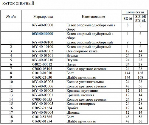 Каток опорный двубортный 16Y-40-10000 Каток опорный двубортный 16Y-40-10000