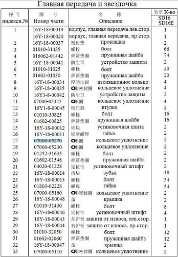 Кольцо 07000-05270/07000-15270 Кольцо 07000-05270/07000-15270