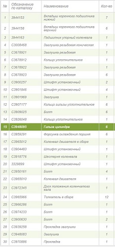 Гильза цилиндра 3948095 Гильза цилиндра 3948095