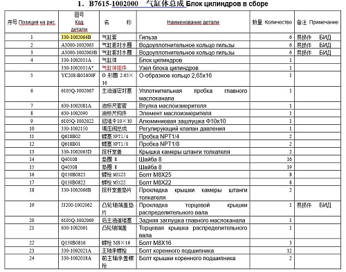 Гильза цилиндра 330-1002064B/4110000561029/4110001028007 Гильза цилиндра 330-1002064B/4110000561029/4110001028007